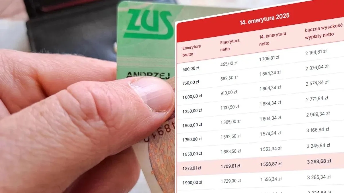 Kiedy emerytury? Sprawdź, kiedy otrzymasz 14. emeryturę bez wniosku