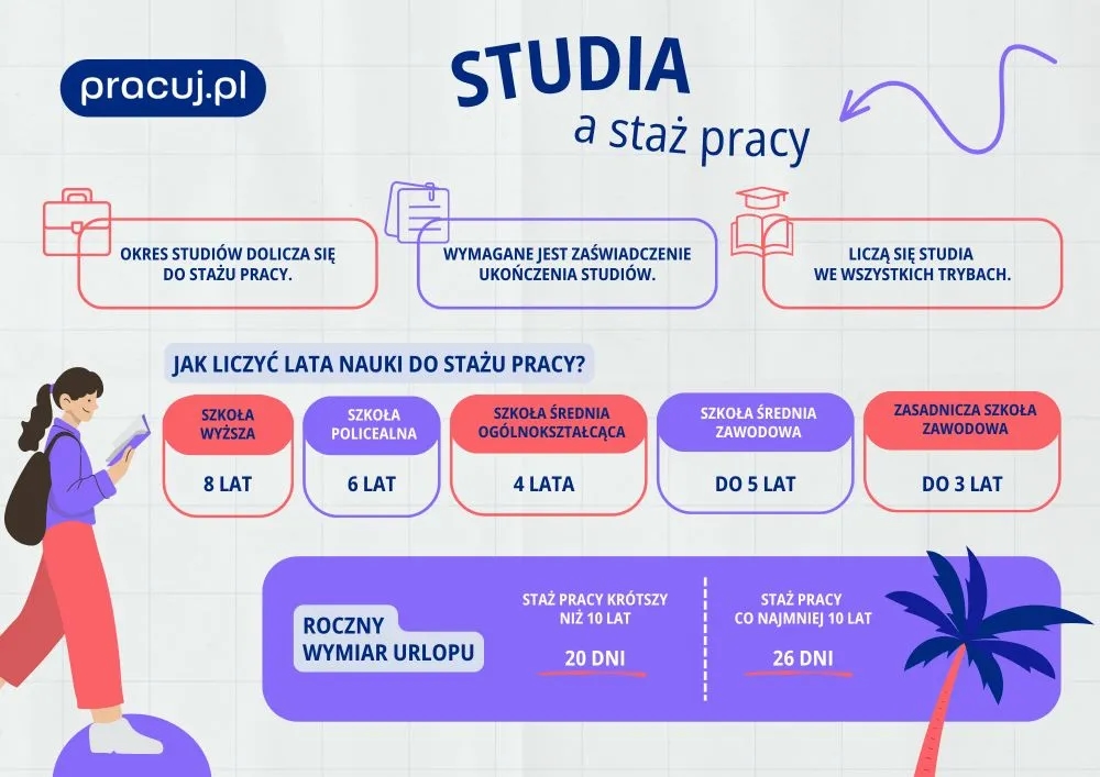 Ile lat trzeba przepracować, żeby dostać rentę? Poznaj kluczowe wymagania