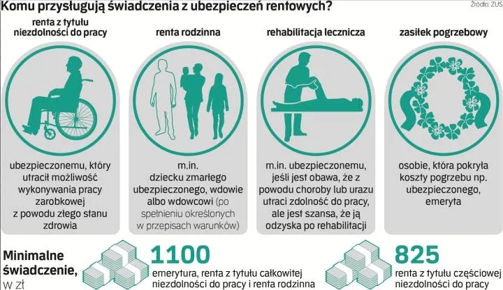 Czy renta to okres składkowy? Sprawdź, co musisz wiedzieć o emeryturze