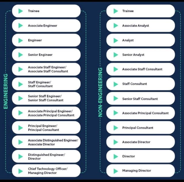 Senior associate co to znaczy: kluczowe informacje o tej roli w pracy