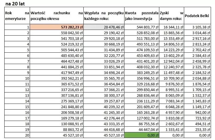 Ile wynosi emerytura po 30 latach pracy? Zaskakujące fakty i obliczenia