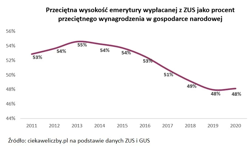Ile wynosi średnia emerytura nauczycielska? Zaskakujące fakty i porównania