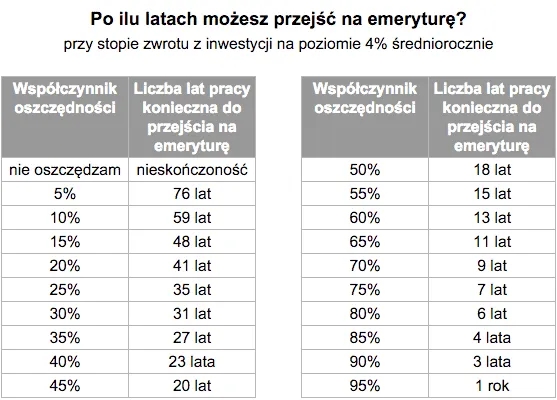 Ile lat pracy żeby dostać emeryturę? Sprawdź wymagania i zasady